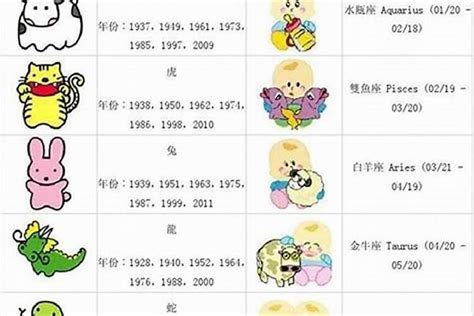 龙 年|龙年分别是哪些年份(龙年年份表)